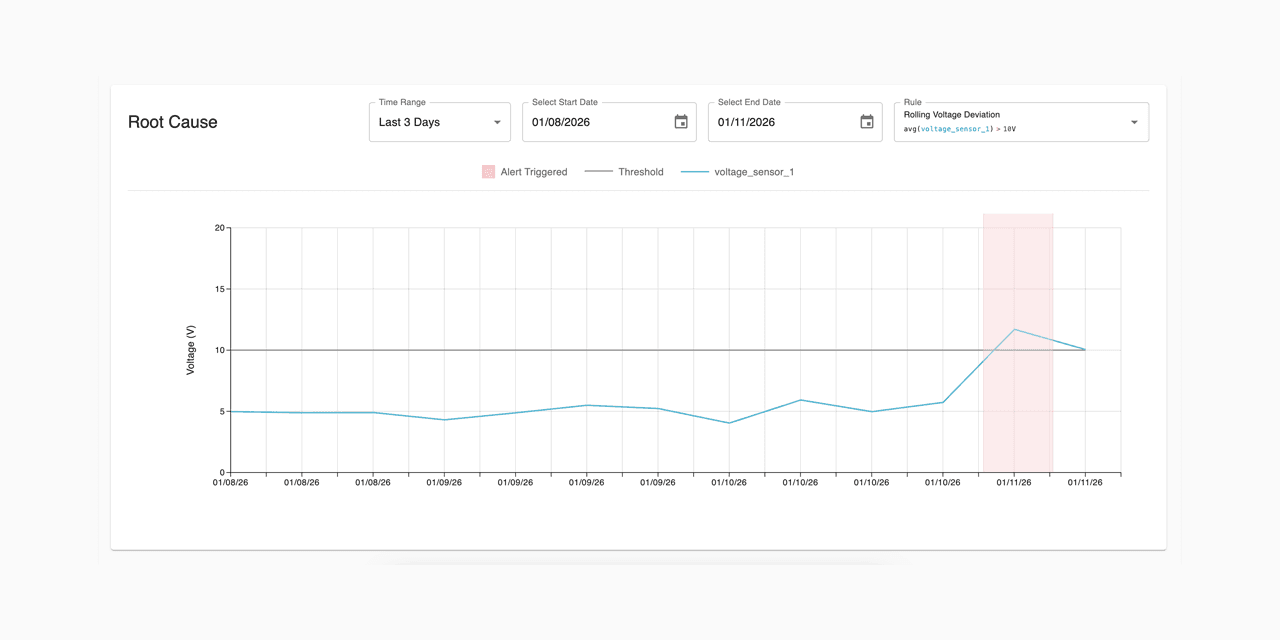 root-cause-analysis — repository preview